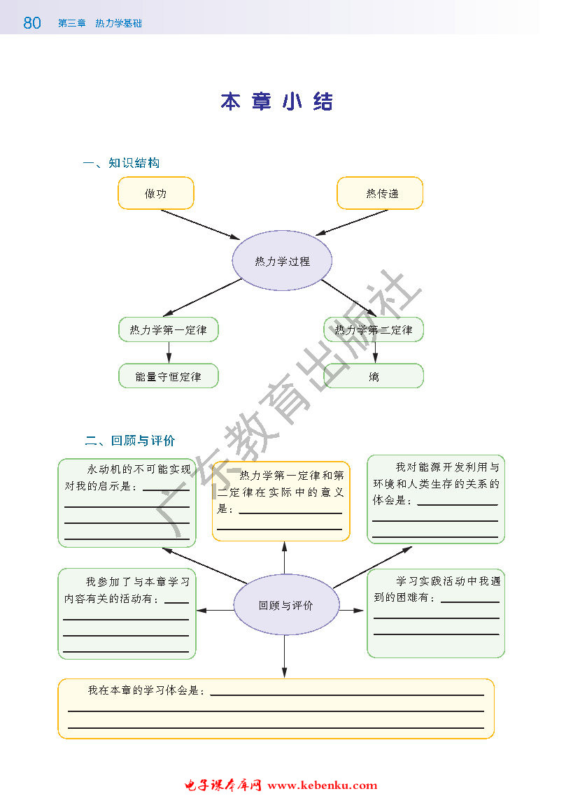 本章小结