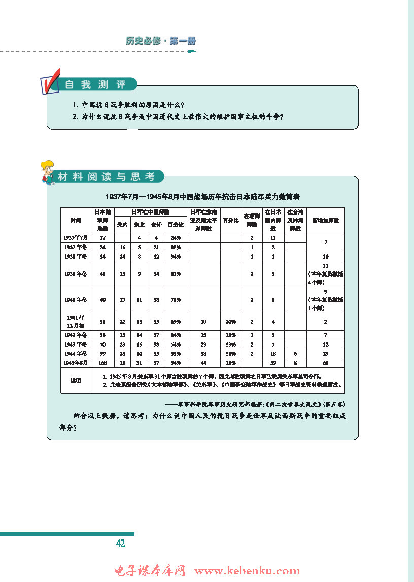 三：伟大的抗日战争(8)