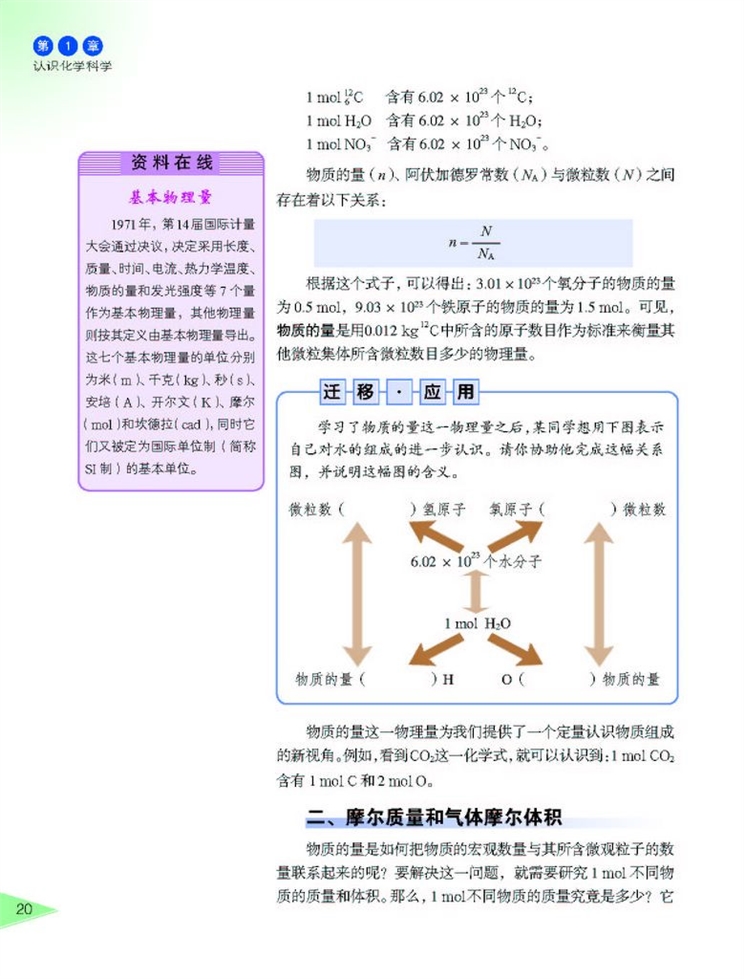 化学中常用的物理量-物质的量(2)