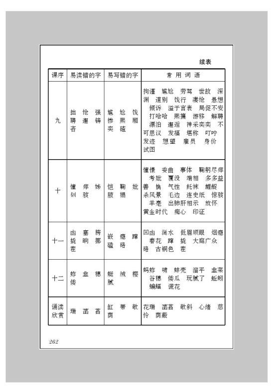 附录三 字词表(4)