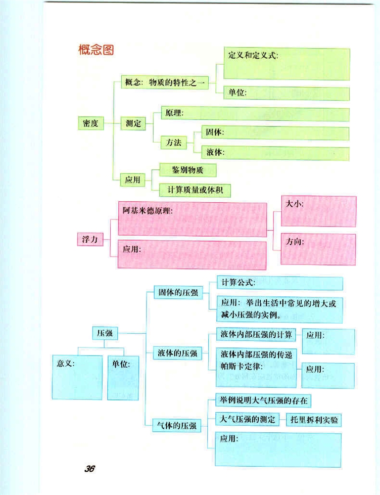 大气压强(7)