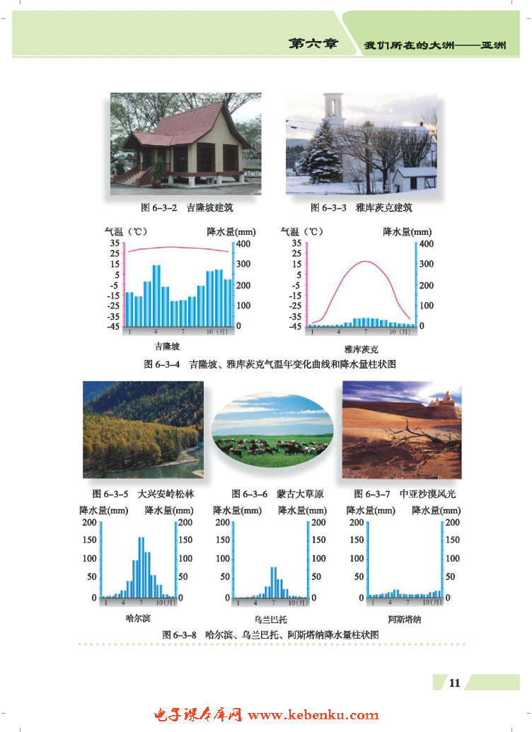 第三节 亚洲的气候(2)