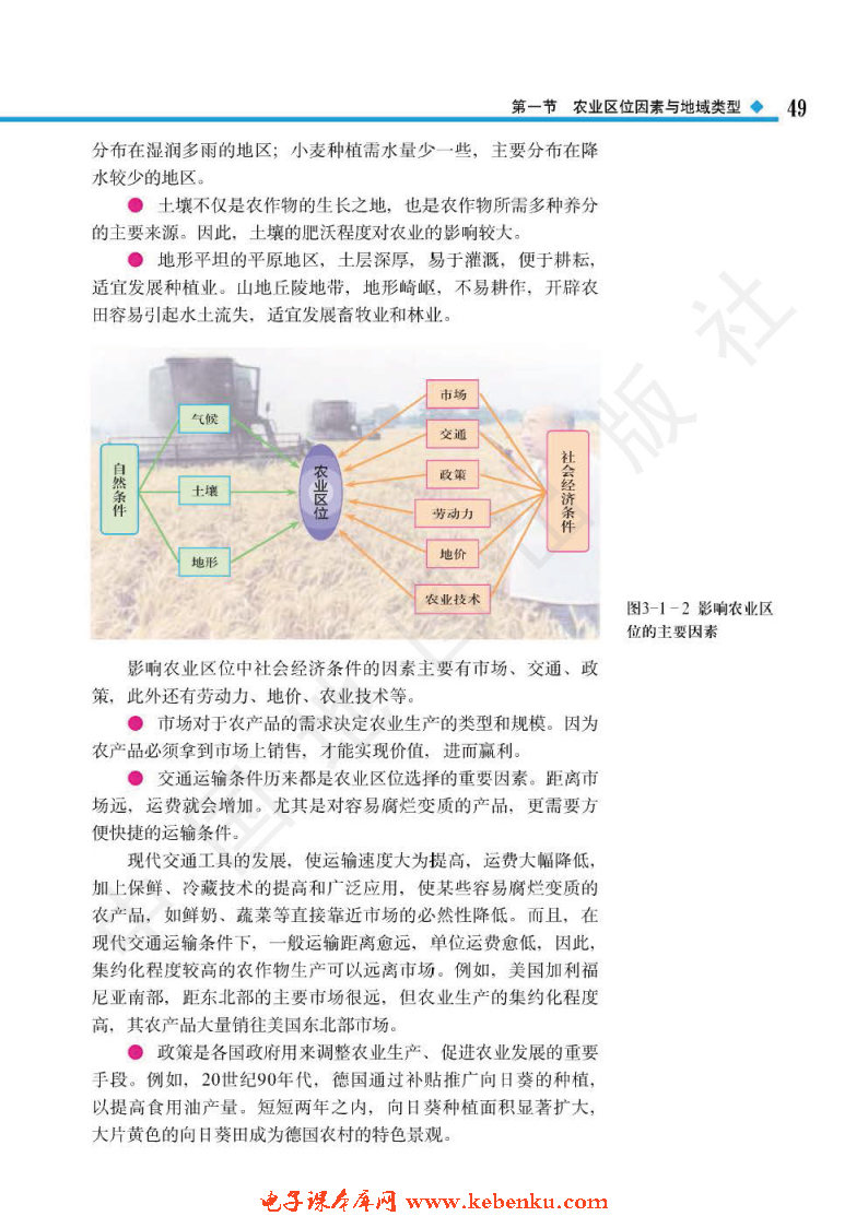 第一节 农业区位因素与地域类型(2)