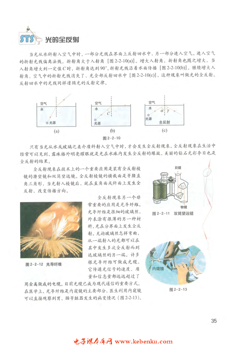 「2」.2 光的折射(3)