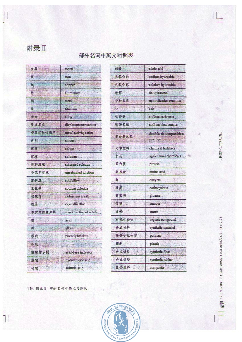 附录1 部分酸、碱和盐的溶解性表（室温(2)