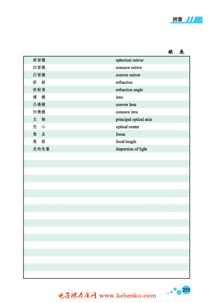 二、物理名词汉英对照表(4)