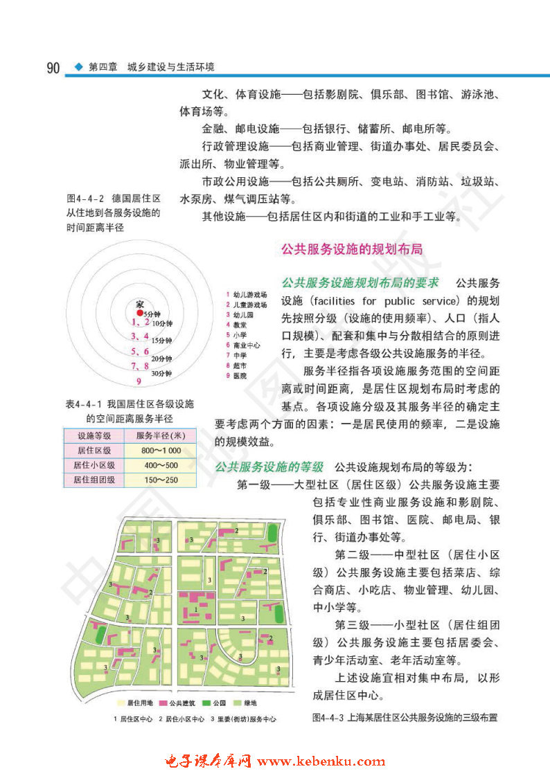 第四节 社区公共服务设施的布局与生(2)