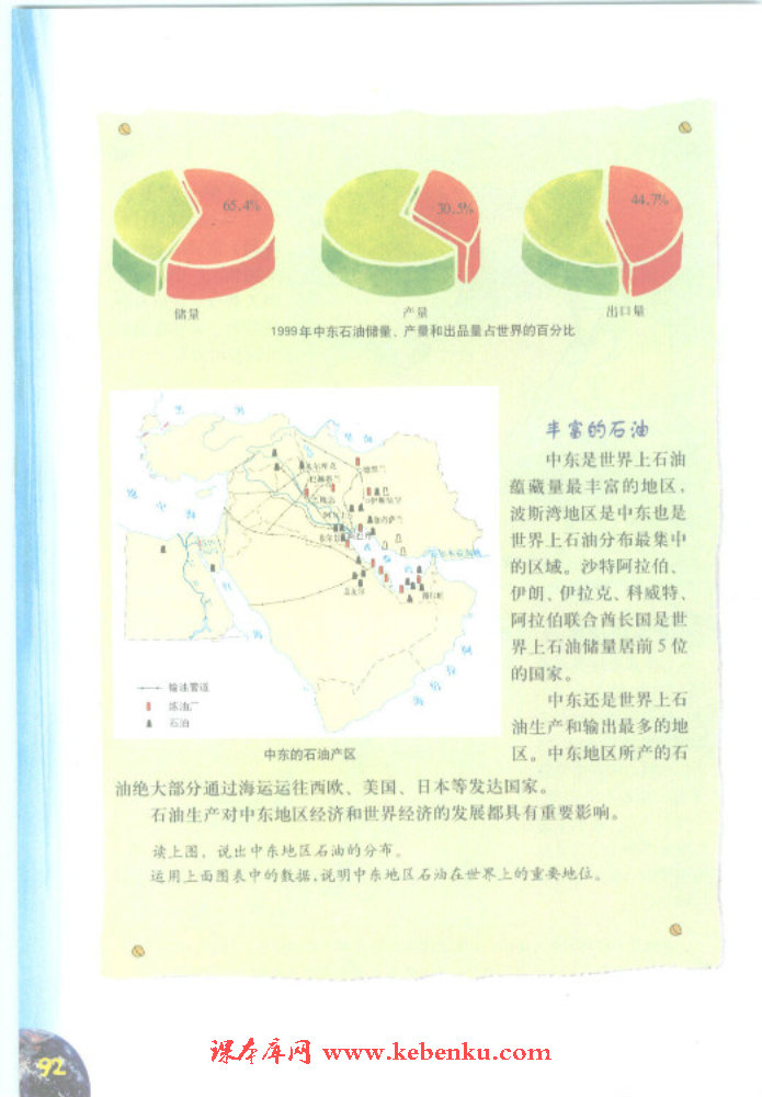 「7」.1 中东地区(2)