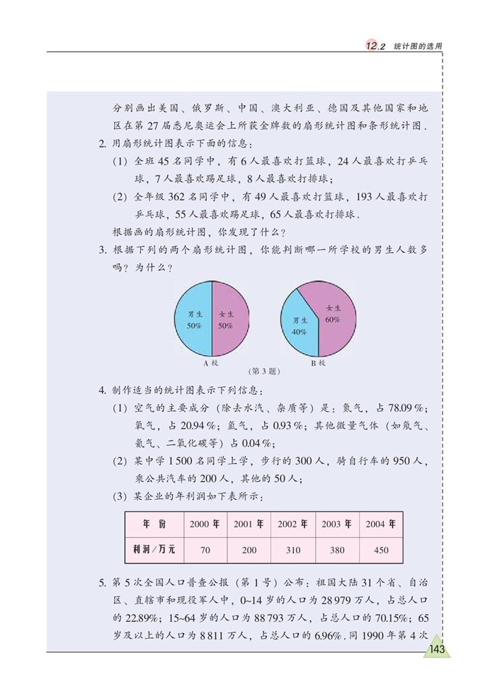 统计图的选用(9)