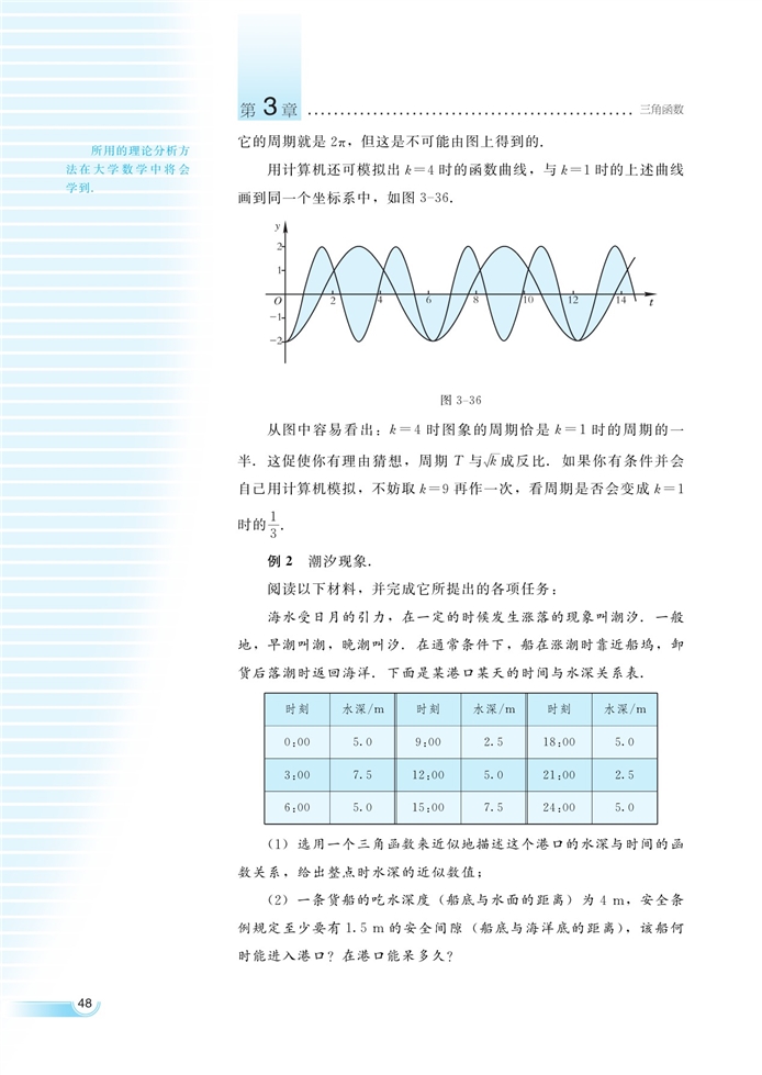 函数y=Asin(ωx+φ)的…(12)