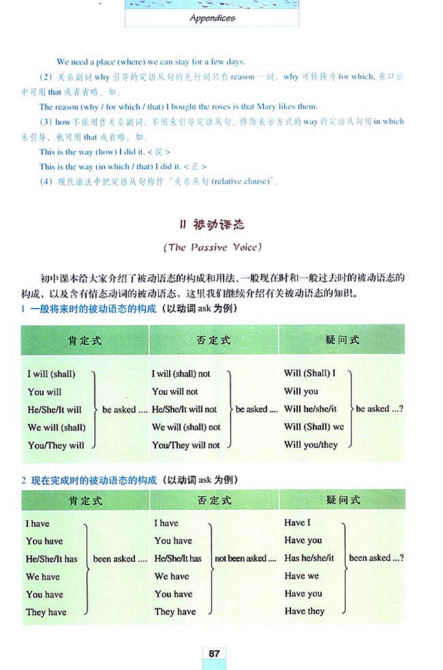 Grammar(语法)(3)