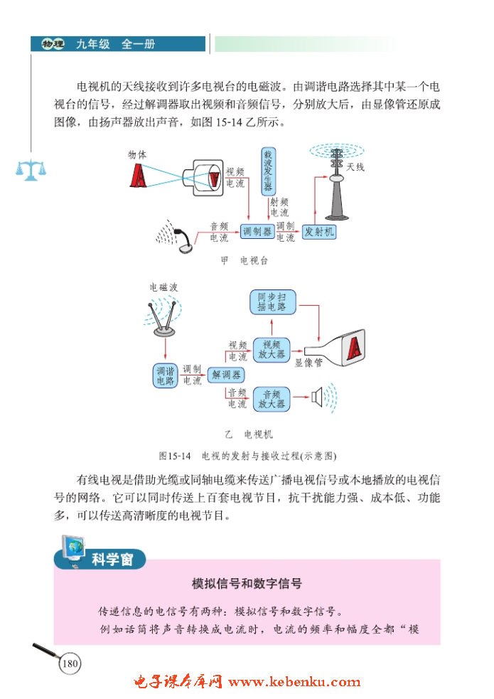 二、广播和电视(4)