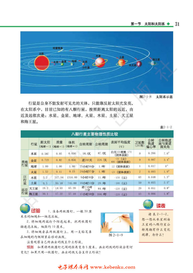 第一节 太阳和太阳系(4)