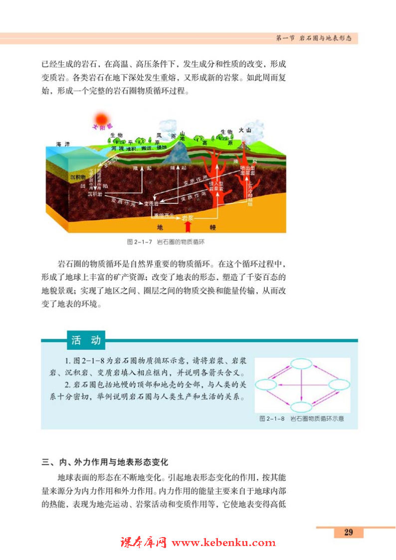 第一节 岩石圈与地表形态(4)