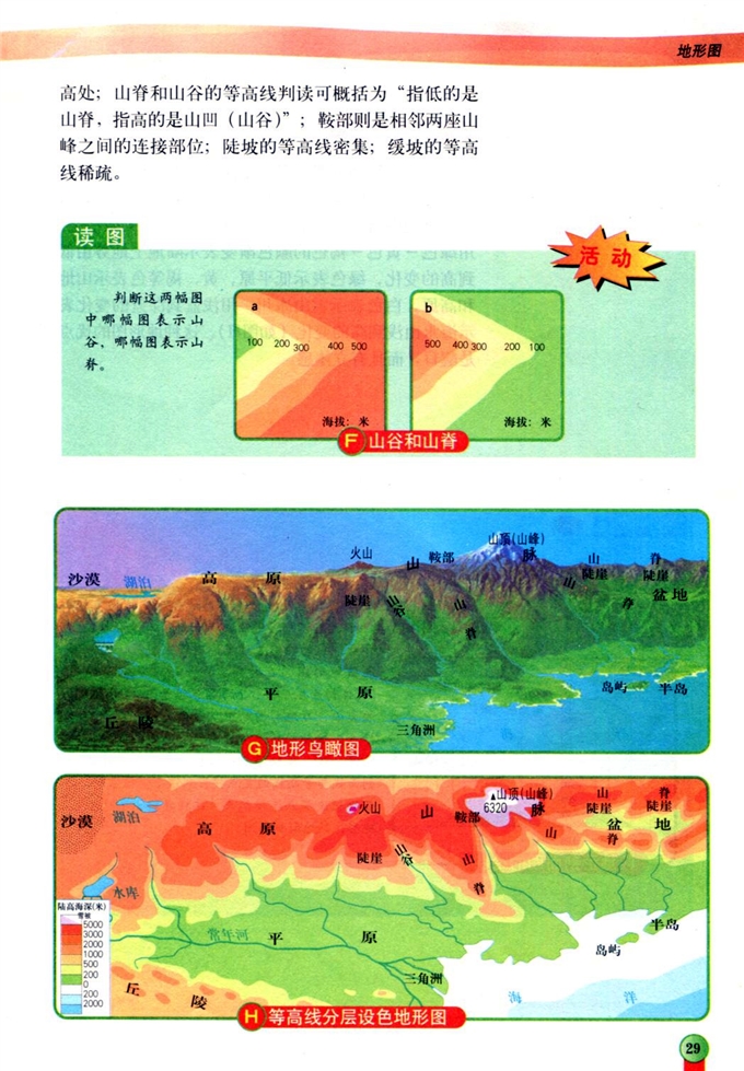 第四节 地形图(4)