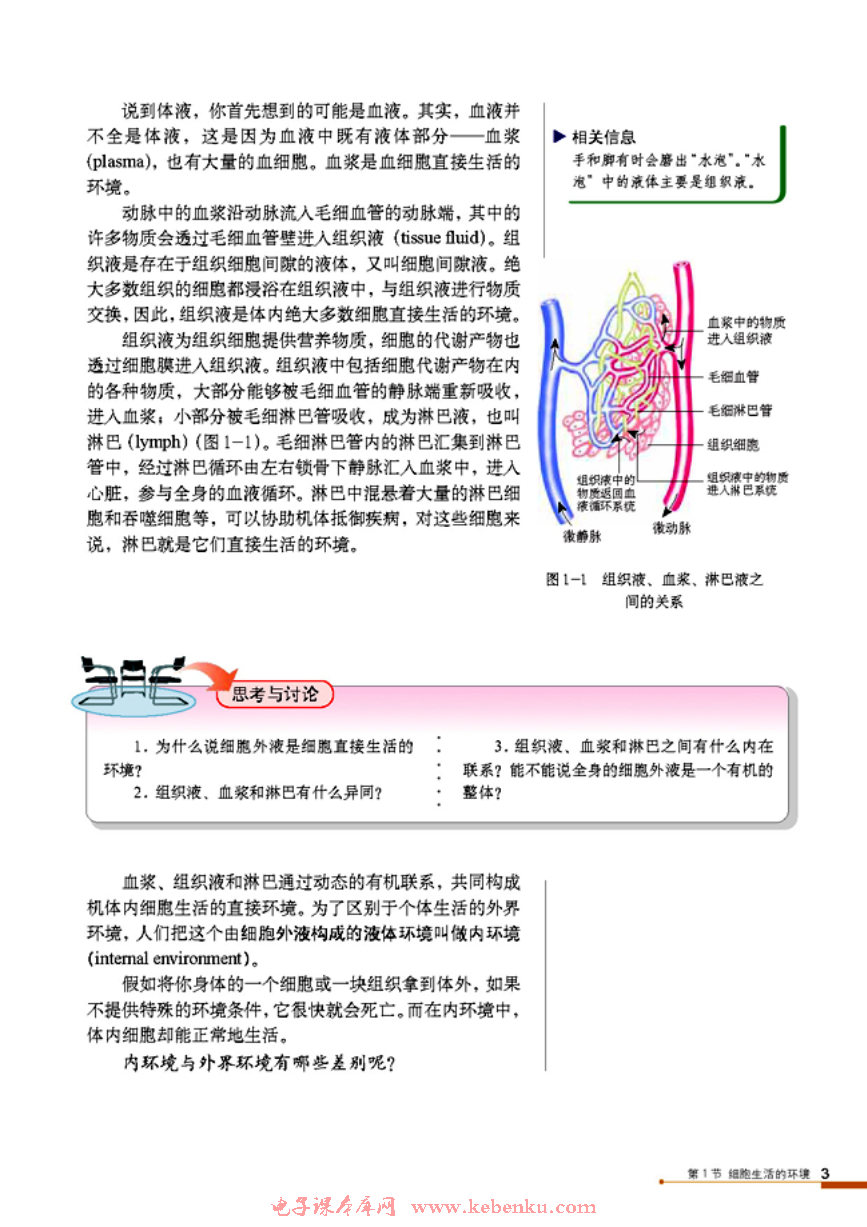 第1节 细胞生活的环境(2)
