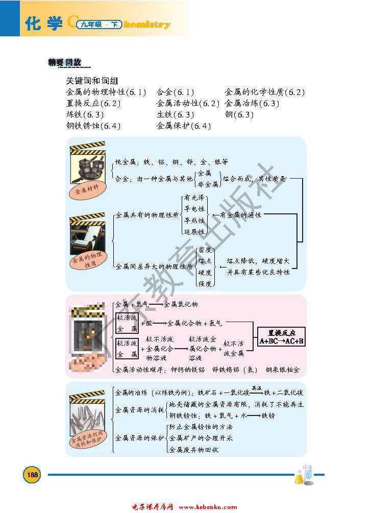 「6」.4 珍惜和保护金属资源(6)