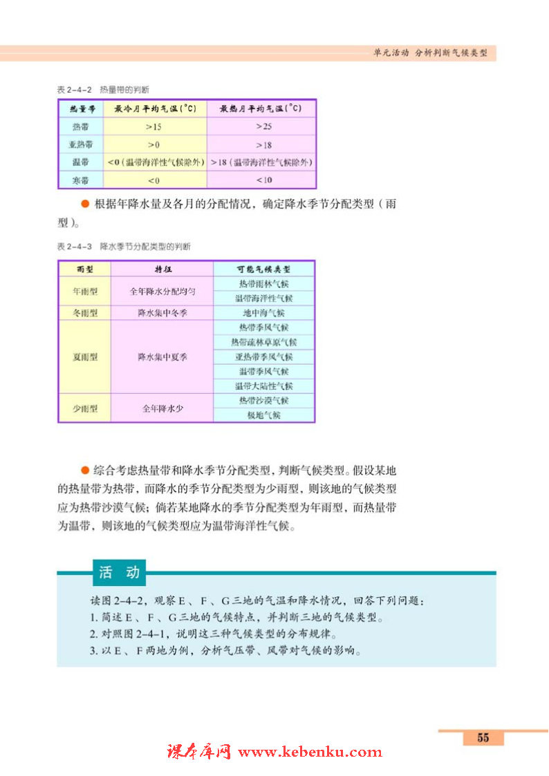 单元活动 分析判断气候类型(3)