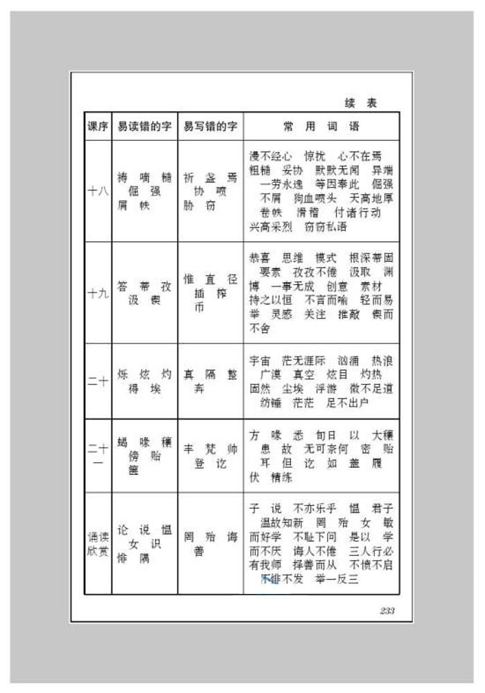 附录三 字词表(6)