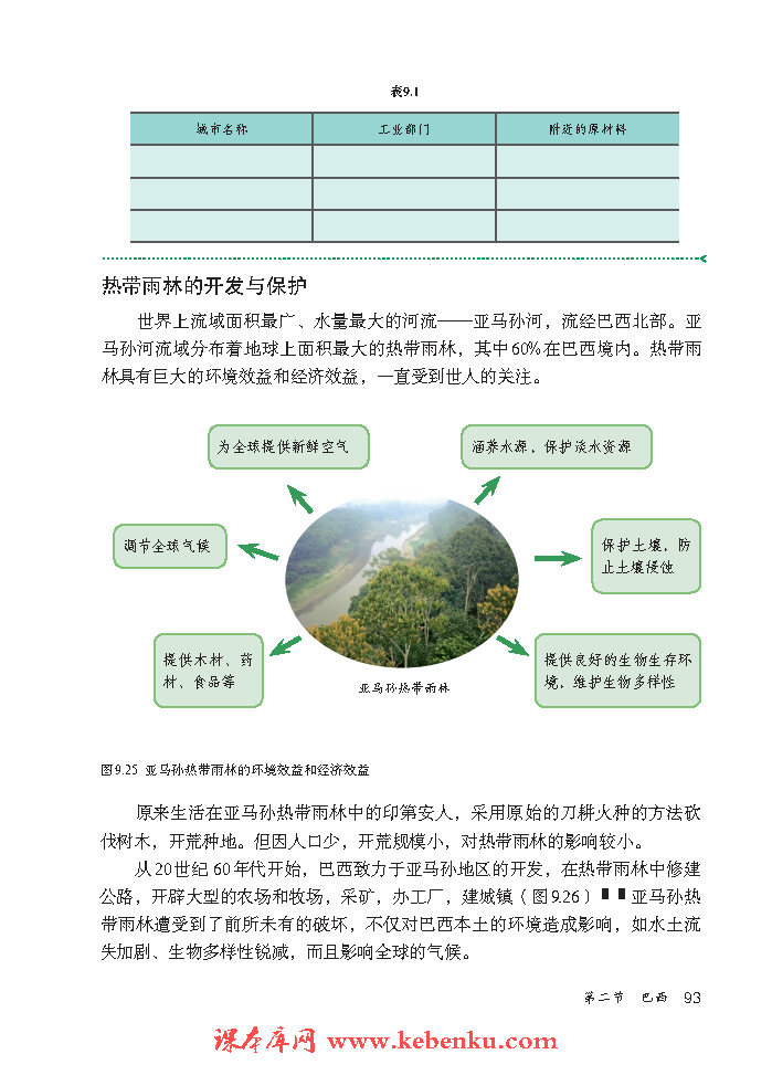 第二节 巴西(6)