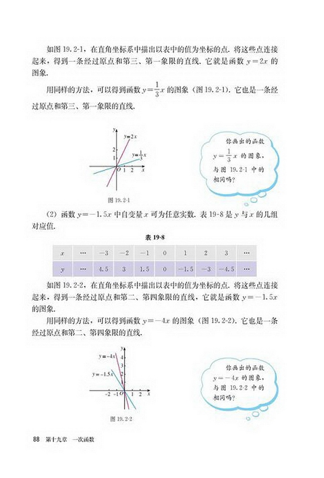 「19」.2.1 正比例函数(3)