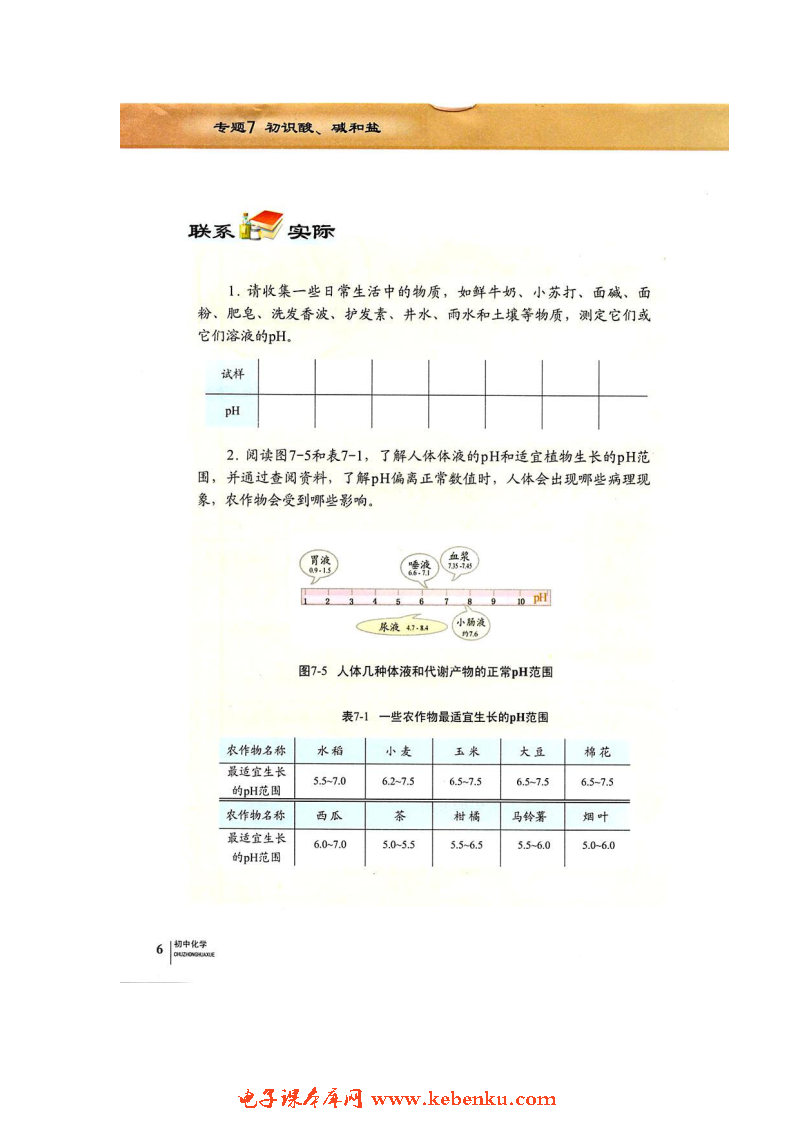 单元1 酸性溶液和碱性溶液(5)