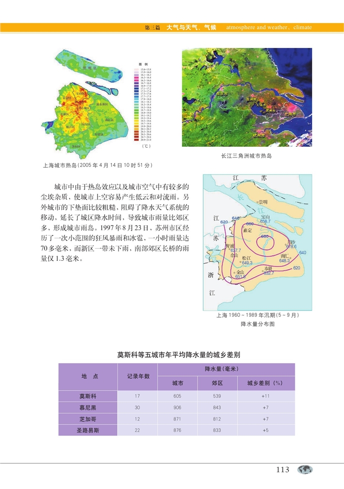 人类活动与气候(10)