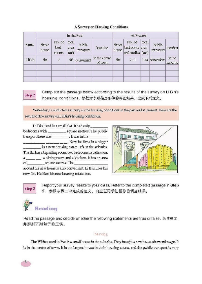 Choosing a Flat(7)