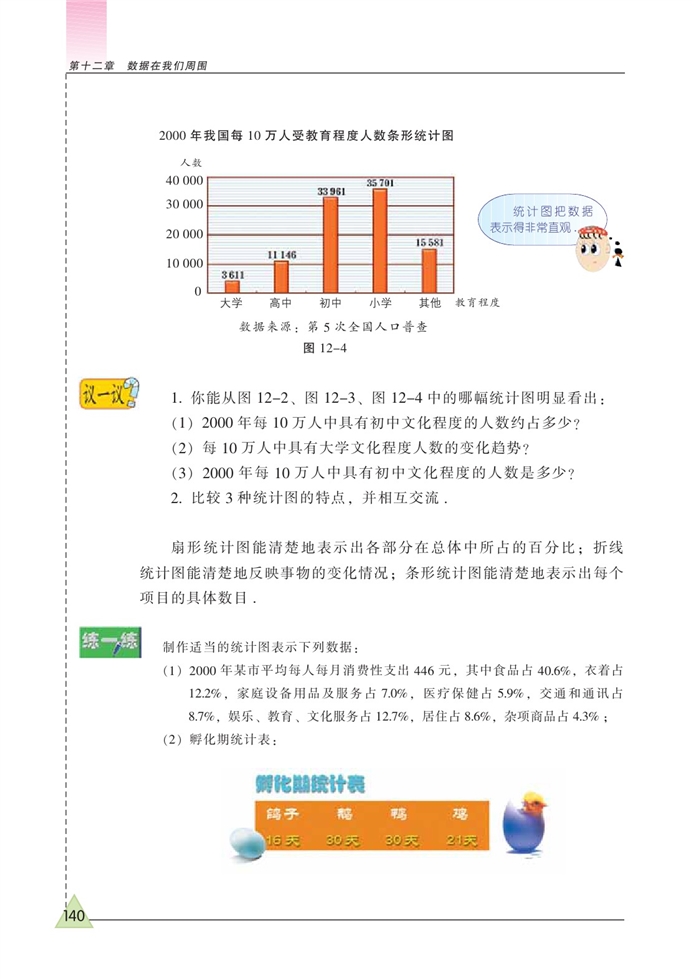 统计图的选用(6)