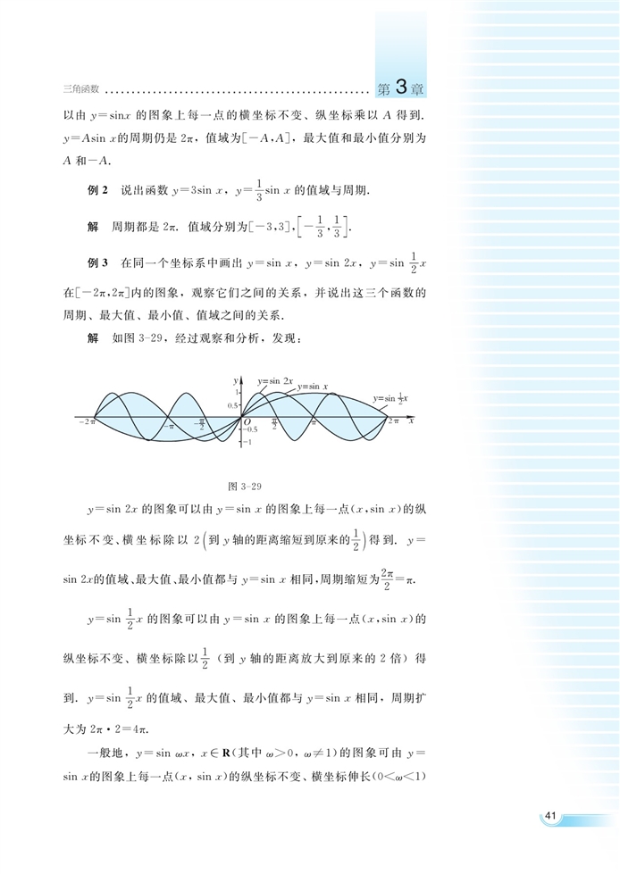 函数y=Asin(ωx+φ)的…(5)