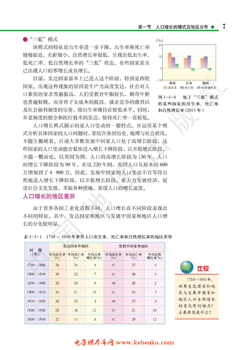 第一节 人口增长的模式及地区分布(4)