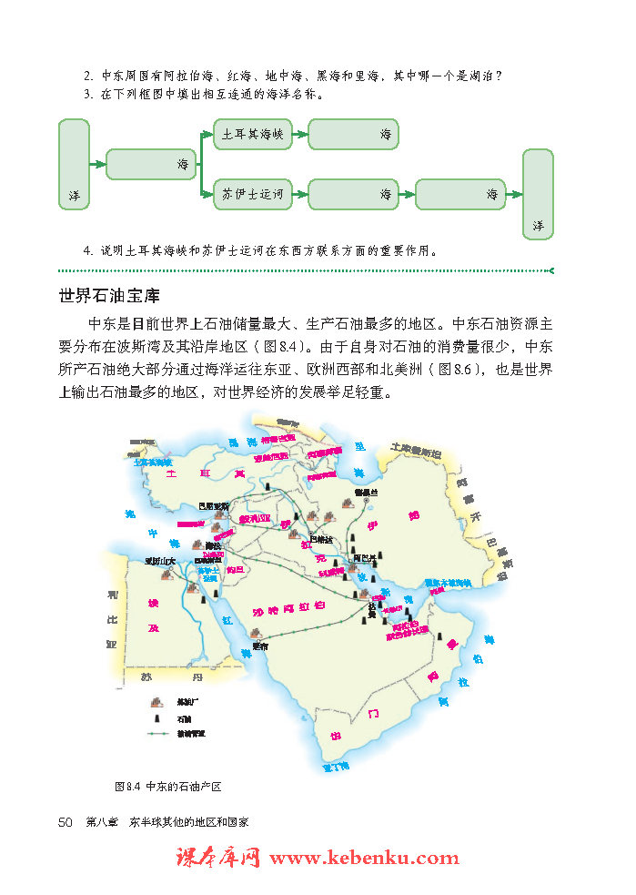 第一节 中东(3)