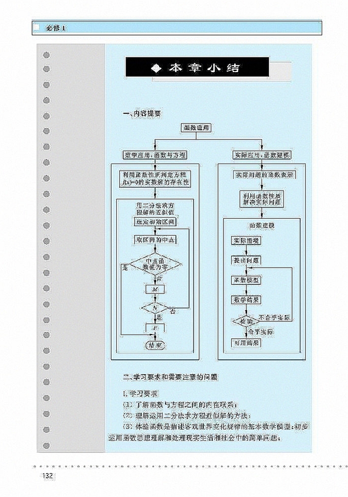 实际问题的函数建模(13)