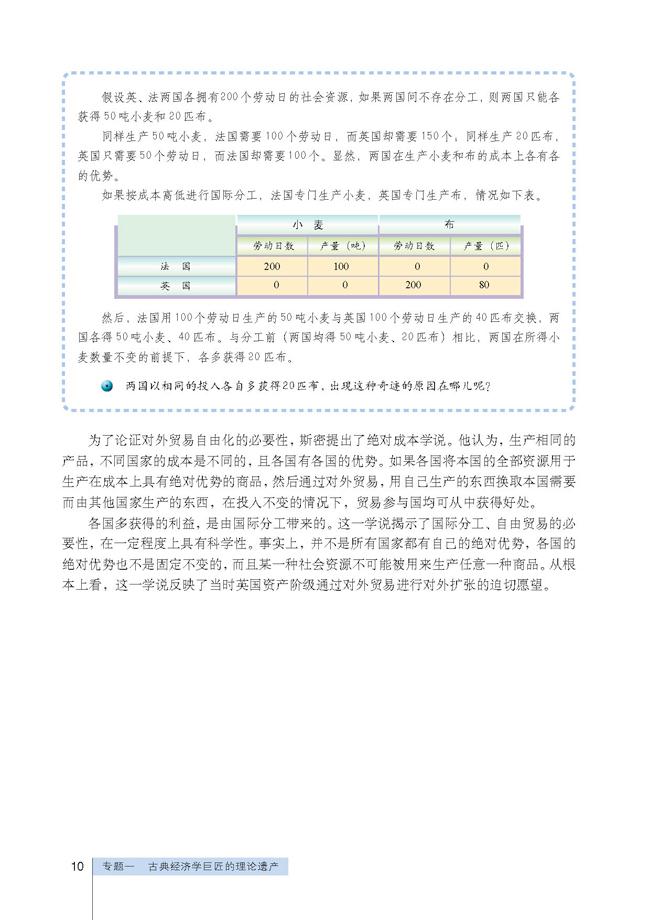 自由贸易与绝对成本学说(2)