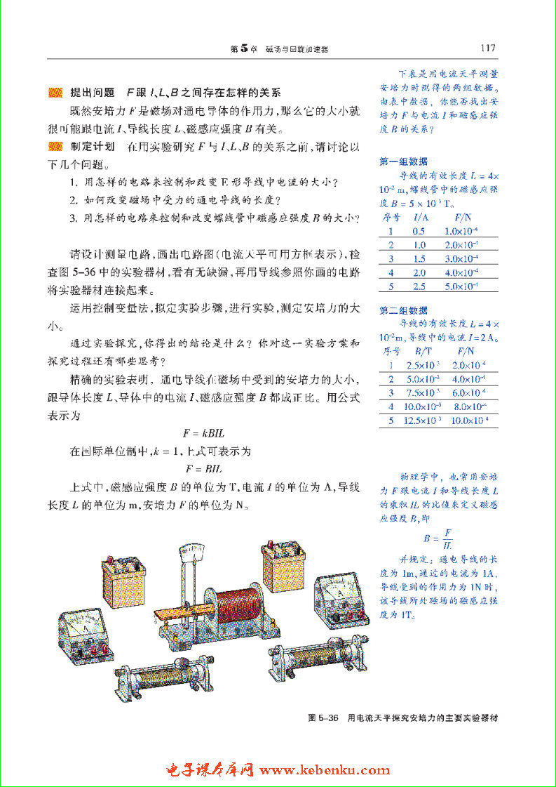 「5」.4 探究安培力(3)