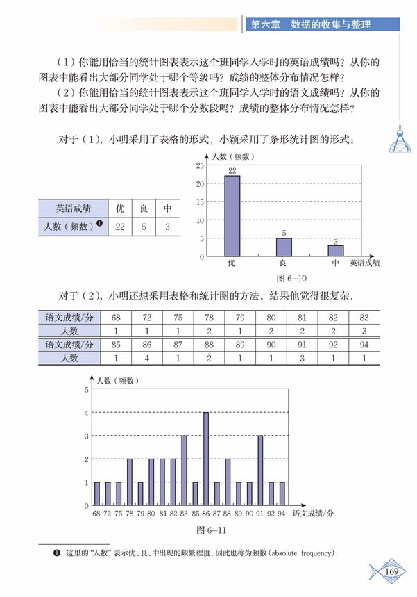 「6」.3 数据的表示(5)