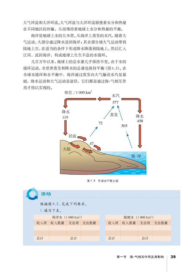 海 气相互作用与水、热平衡(2)