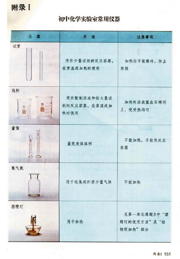 实验活动3 燃烧的条件(2)