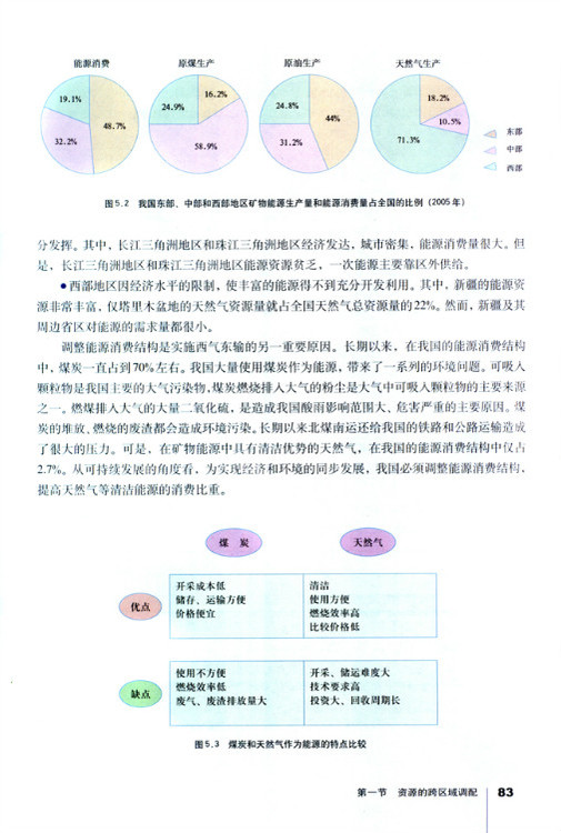 第一节 资源的跨区域调配 以我国西气(2)