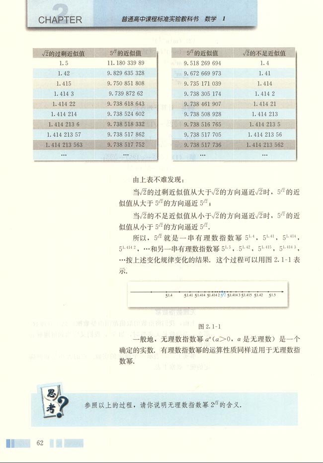 「2」.1.1 指數(shù)與指數(shù)冪的運算(6)