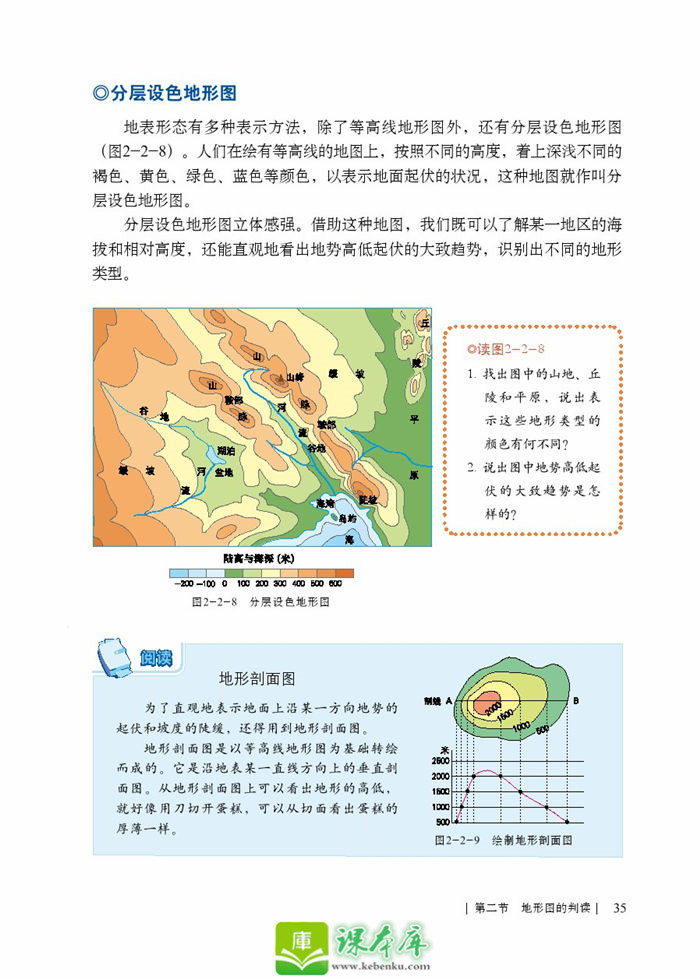 第二节 地形图的判读(4)