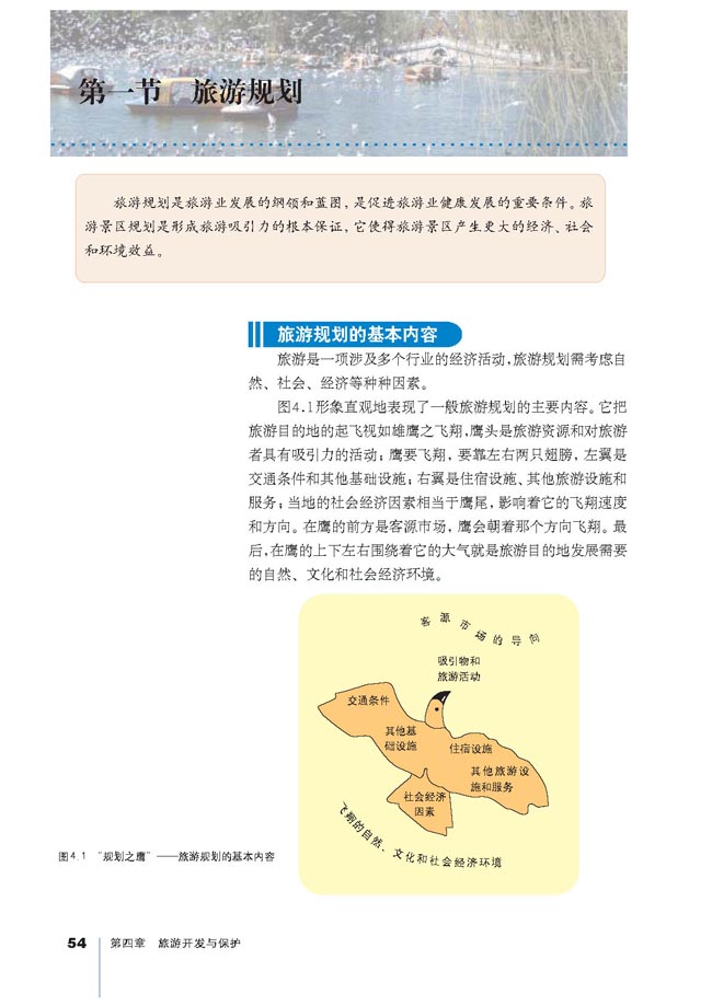 第一节 旅游规则的基本内容