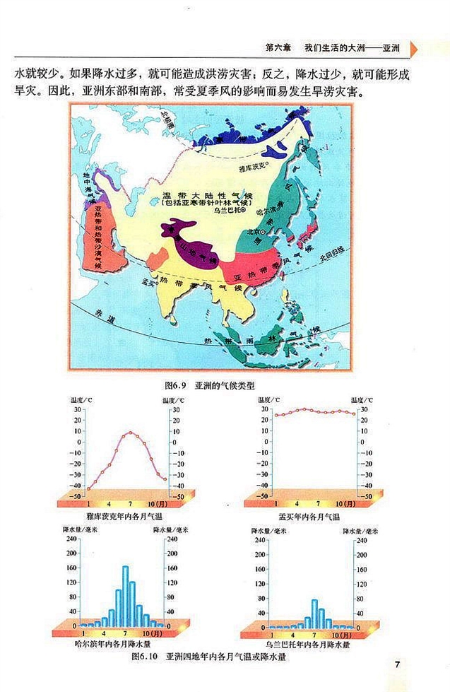 自然环境(6)