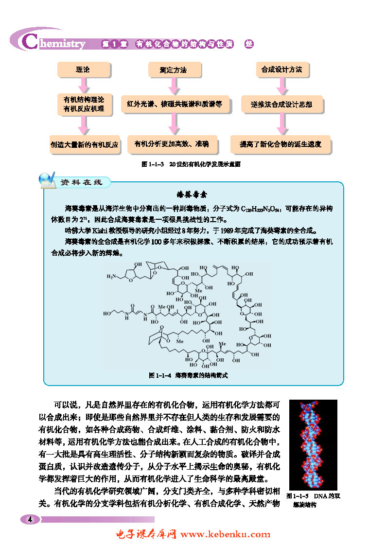 第1节 认识有机化学(3)