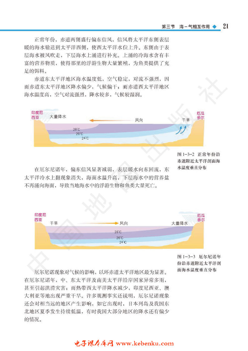 第三节 海-气相互作用(3)