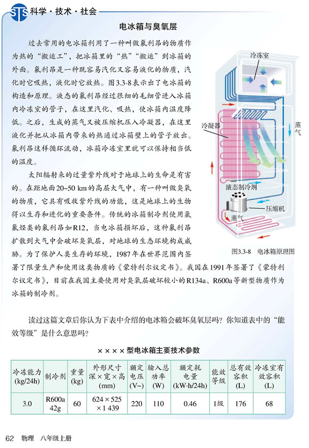 *电冰箱与臭氧层