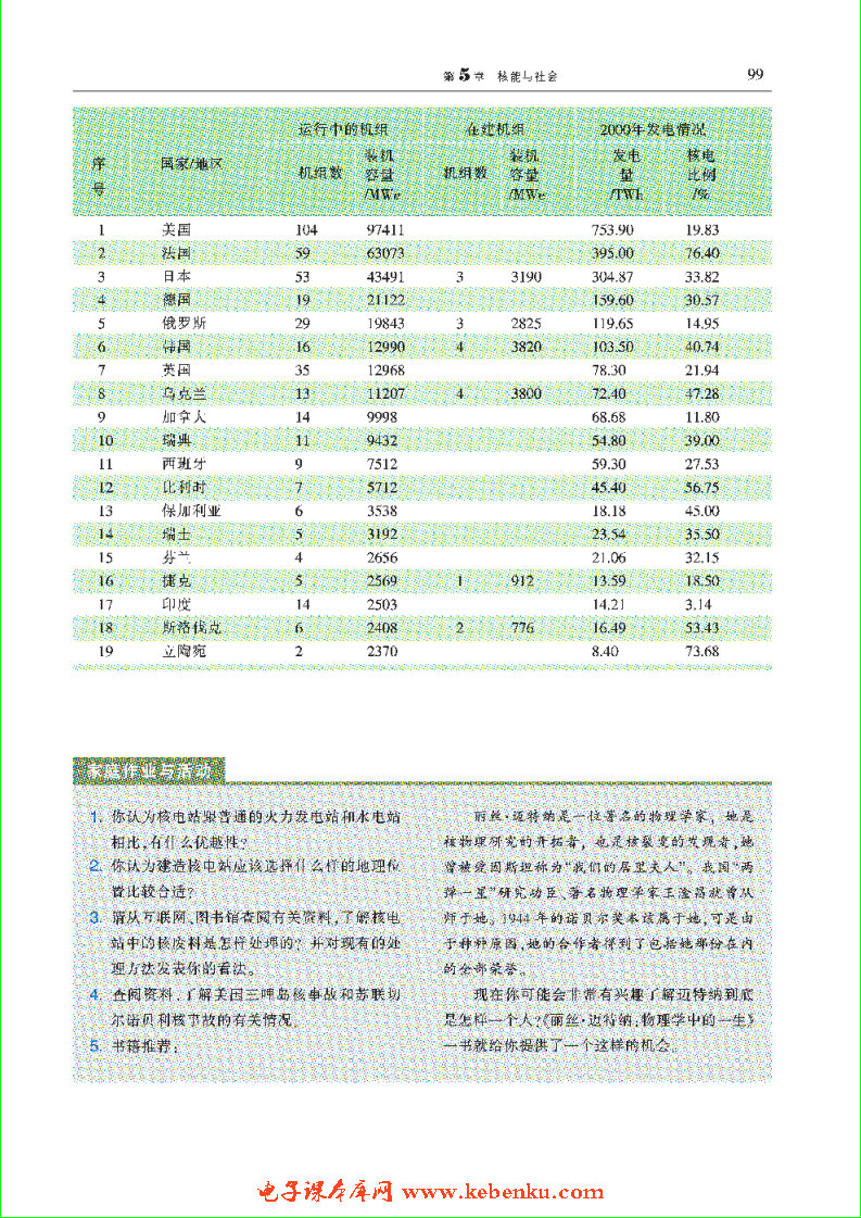 「5」.2 核电站是怎样工作的(5)