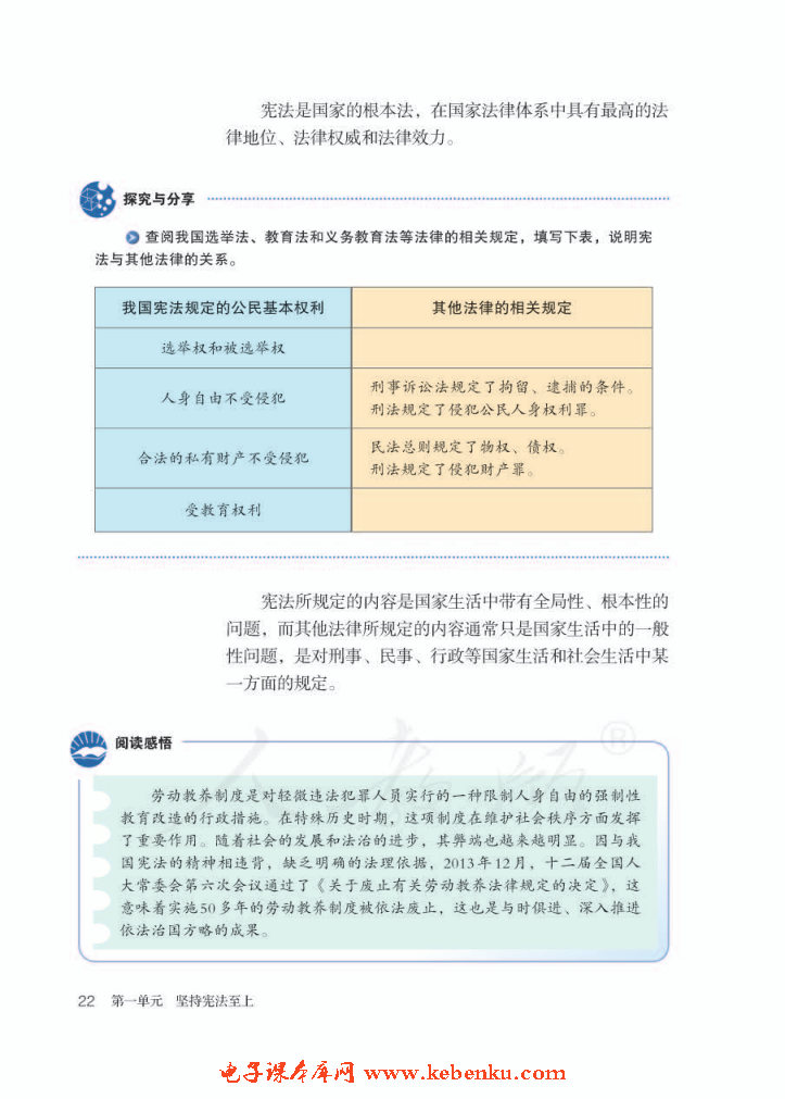 坚持依宪法治国(5)