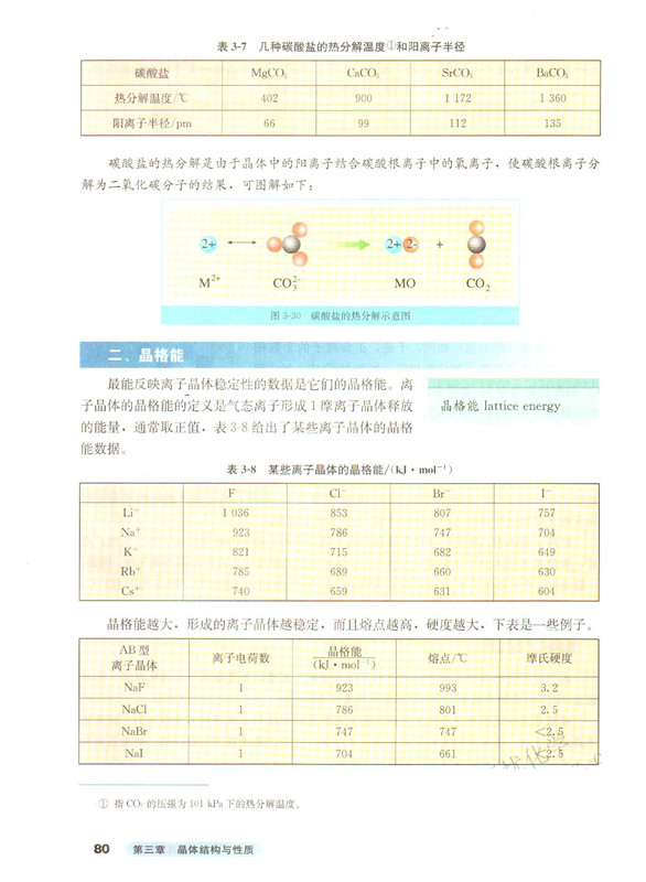 第四节 离子晶体(3)