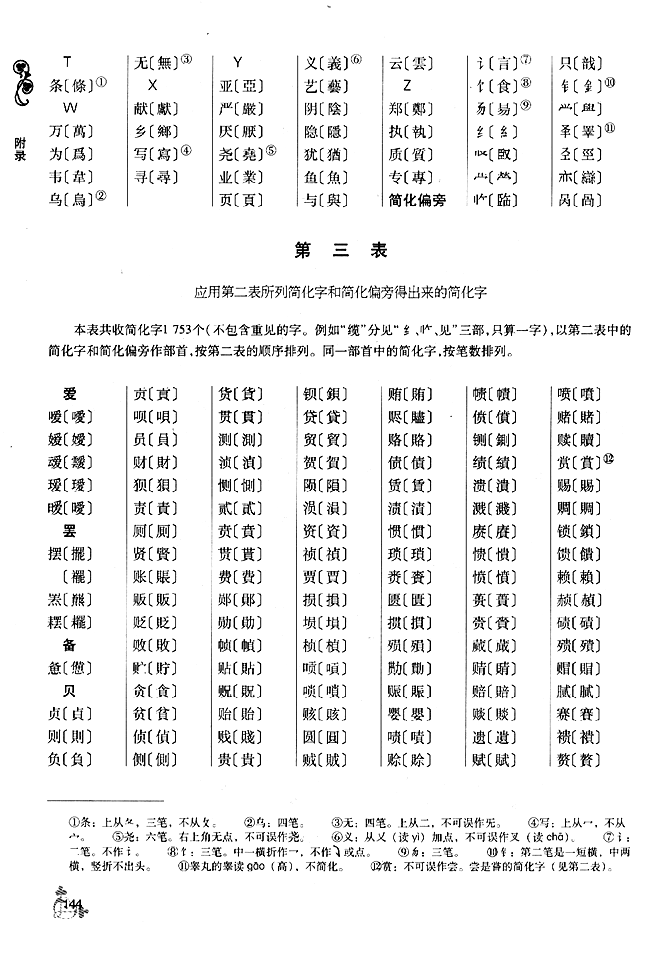 附录　简化字总表(7)